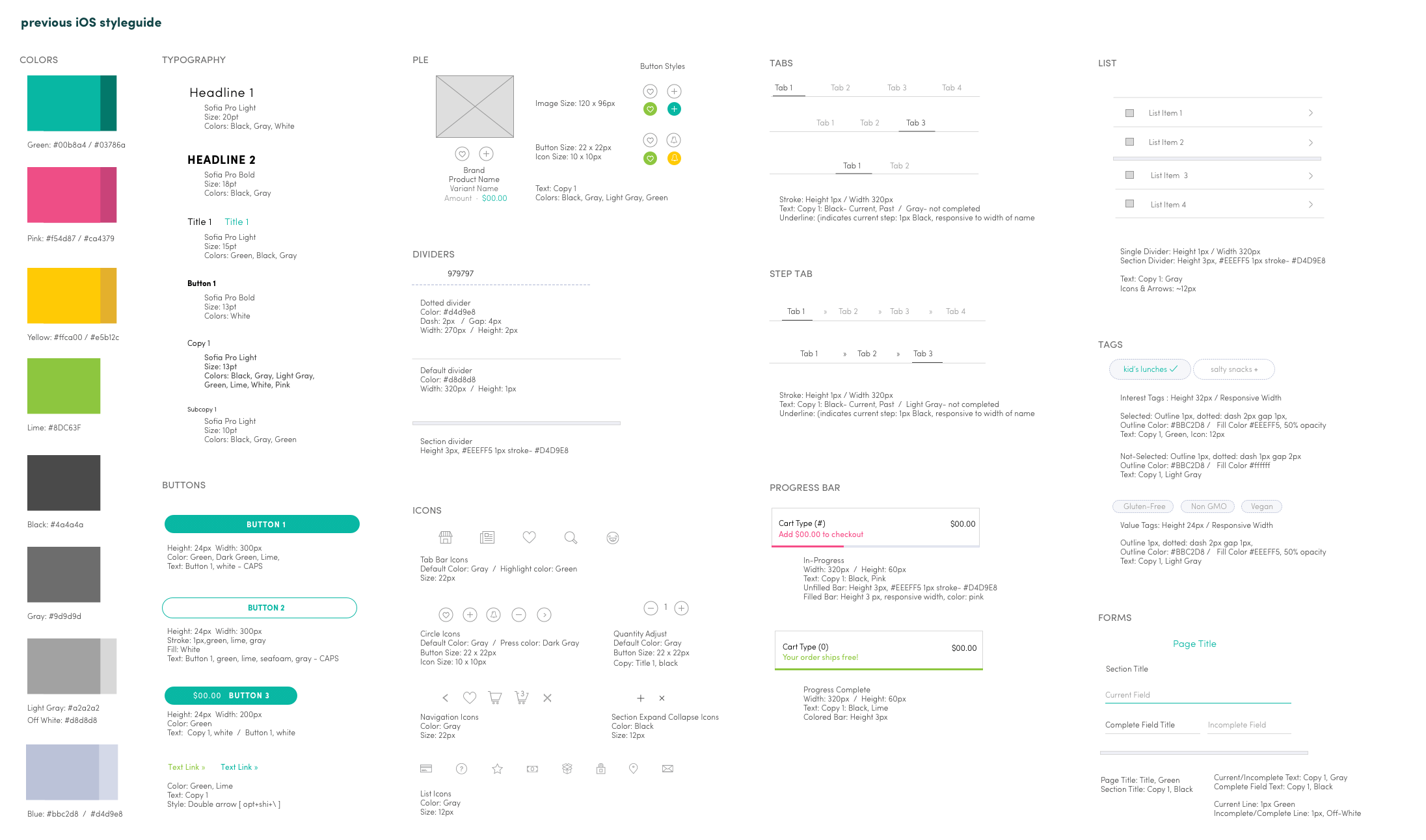 The old iOS Style Guide, which existed before I began at Boxed