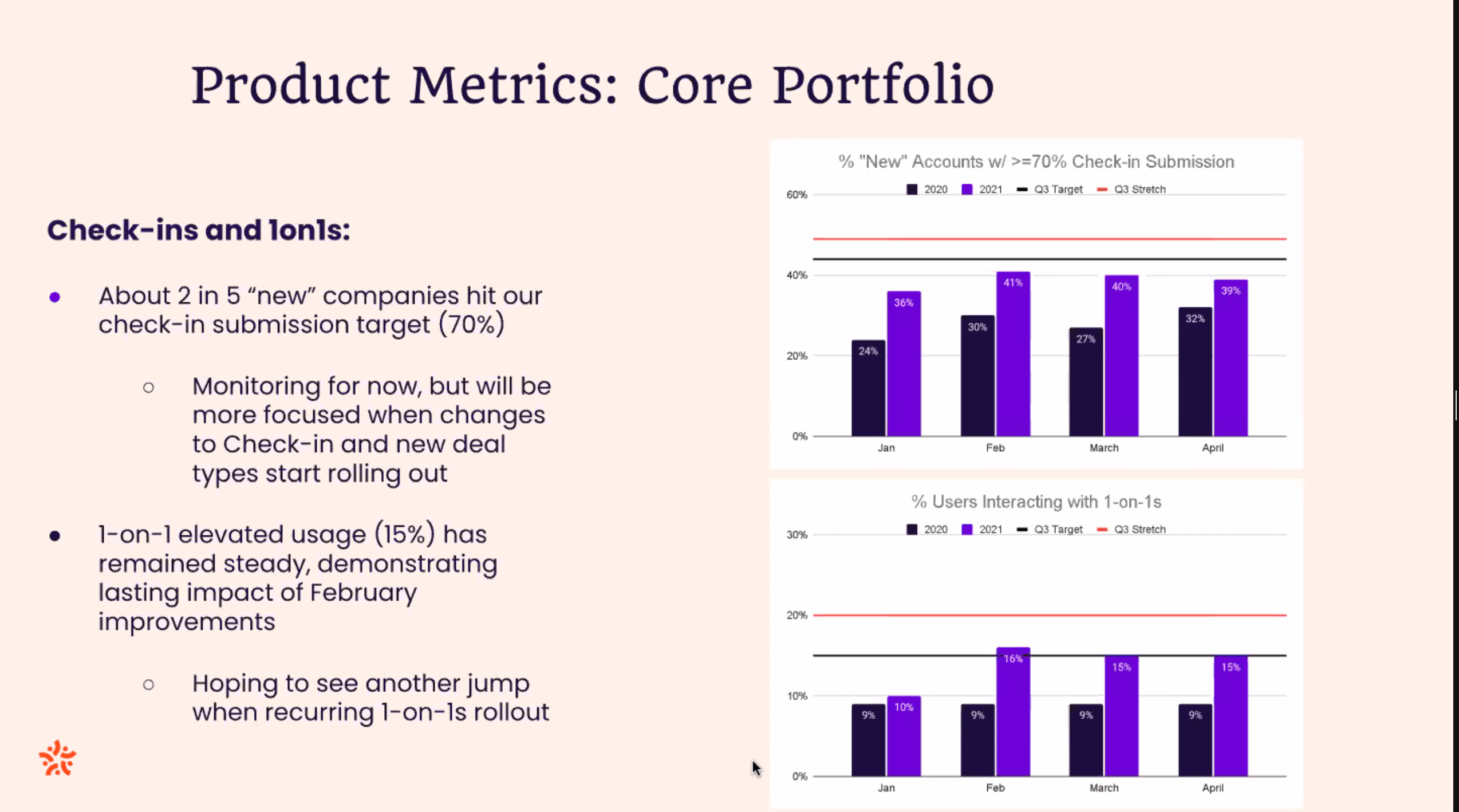 portfolio metrics
